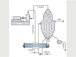 MVR蒸發器